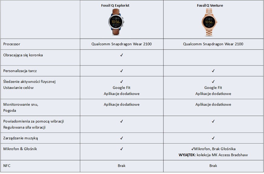 Fossil-Q Smartwatch Explorist i Venture dane techniczne